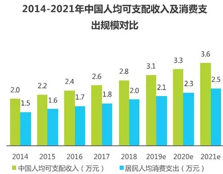 疫情之下，日用品互聯網銷售如何逆勢增長