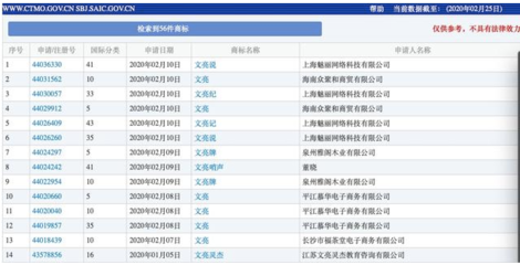 商標(biāo)搶注亂象再引關(guān)注 李文亮、火神山等名稱被依法駁回，折射日用品互聯(lián)網(wǎng)銷售市場秩序亟待規(guī)范